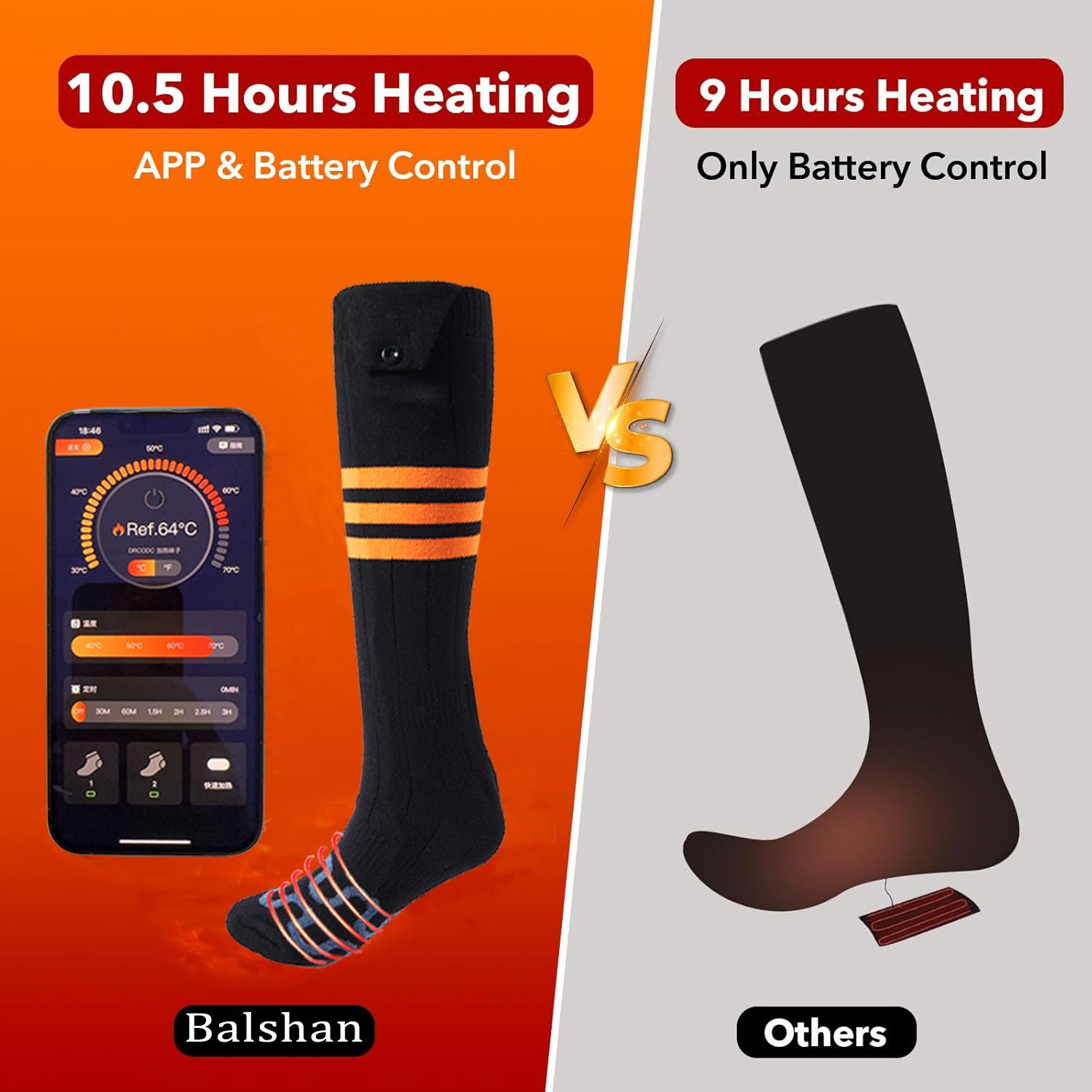 APP Remote Control Heated Socks for Men Women with Power Bank 5000mAh x 2 Rechargeable Batteries 4 Adjustable Heating Levels Winter Warm Socks for Outdoor Camping Skiing Fishing